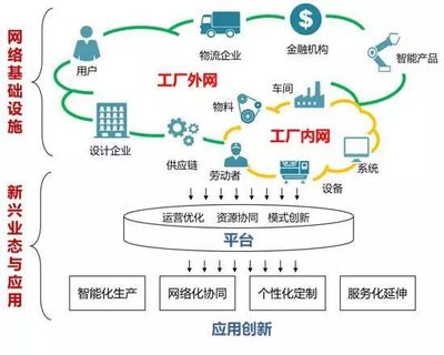專(zhuān)訪余曉暉 七大維度剖析工業(yè)互聯(lián)網(wǎng)——從概念演進(jìn)到通信技術(shù)服務(wù)賦能
