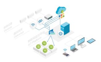 捷訊智慧工廠CPS軟件系統(tǒng) 讓數(shù)據(jù)在工業(yè)環(huán)境中釋放真正價值