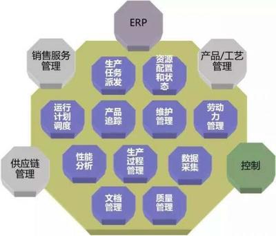 MES系統(tǒng)信息化數(shù)字化實(shí)施目的和規(guī)劃