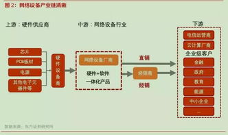 國(guó)產(chǎn)替代與白牌化雙輪驅(qū)動(dòng)，網(wǎng)絡(luò)設(shè)備行業(yè)迎來(lái)歷史性發(fā)展機(jī)遇